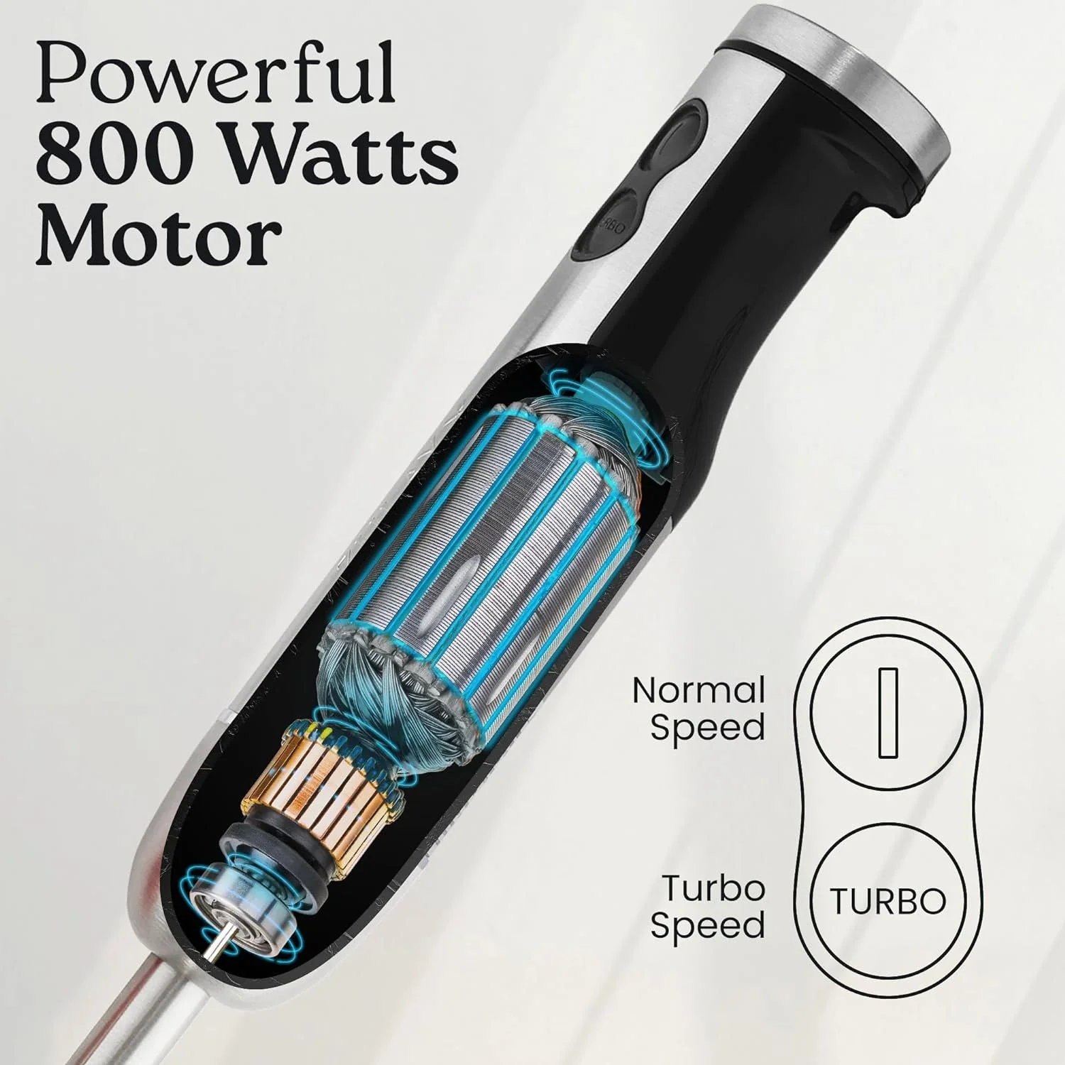 3-in-1 Immersion Blender - Image 5