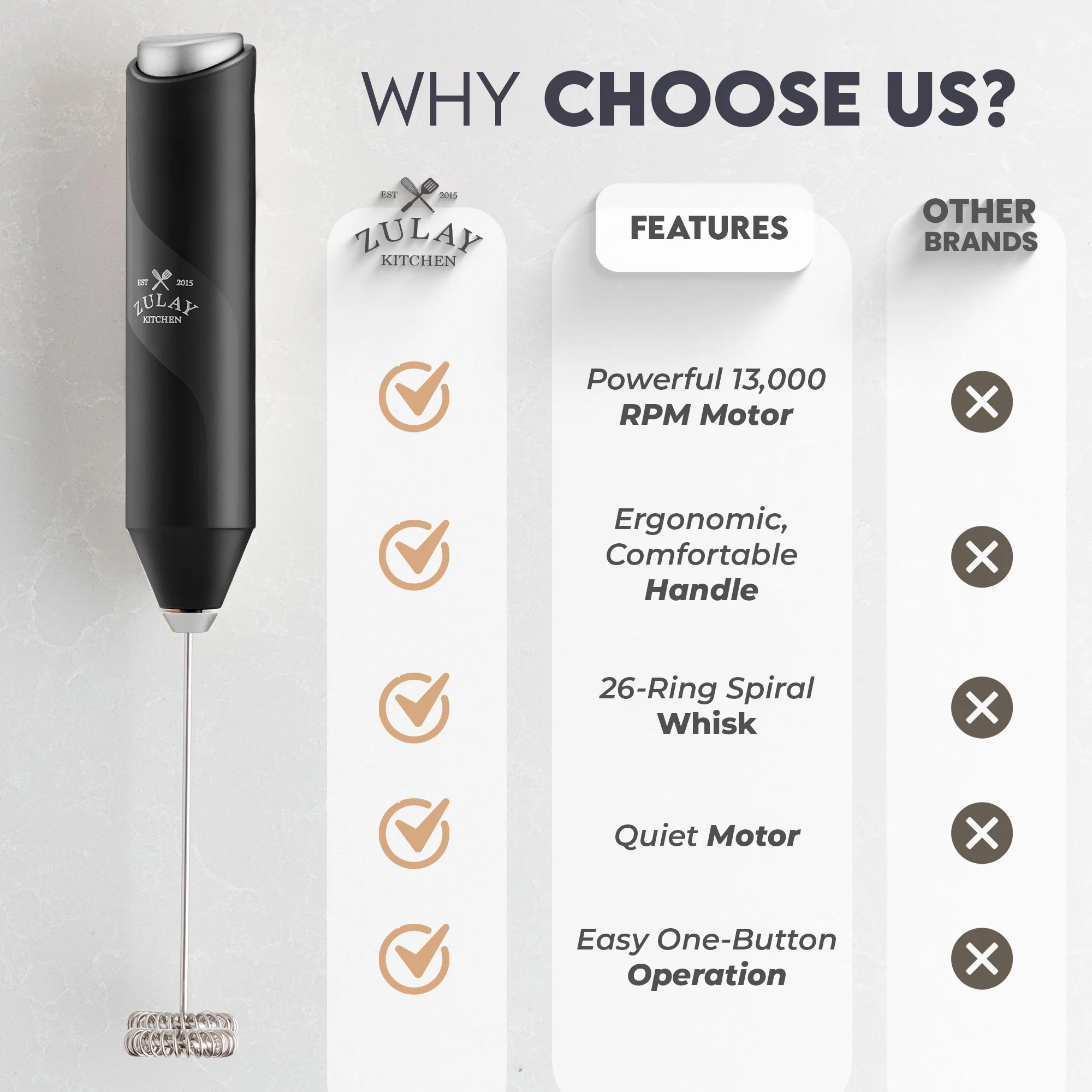 Mate⢠Milk Frother Without Stand - Image 6